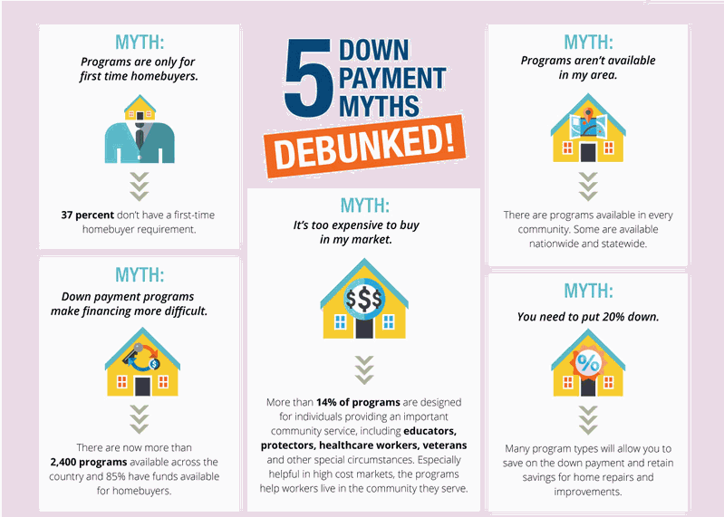 Myths